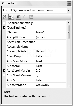 You won't use the Properties window much with console applications, but when you design Windows Forms, you'll use it a lot.