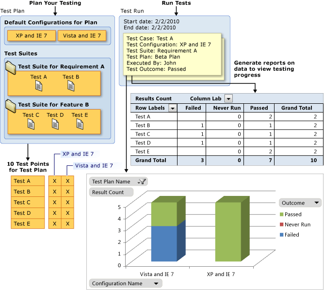 Emitir relatórios sobre testes de Progresso