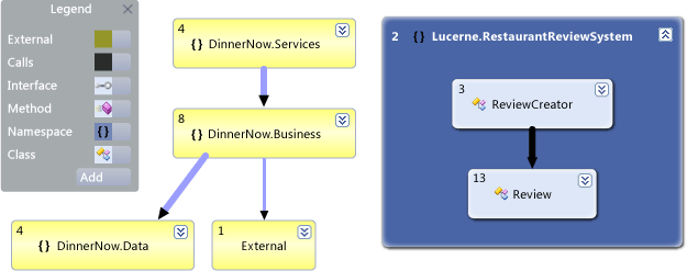 Gráfico de dependência do namespace