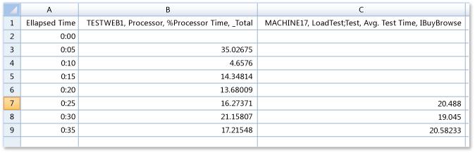 Microsoft Excel com os dados do gráfico exportado