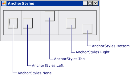 Ancoragem TableLayoutPanel