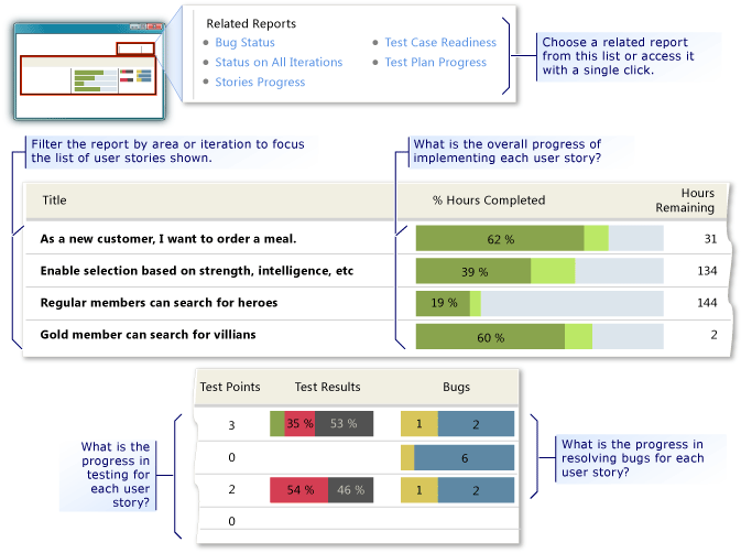 Exemplo de relatório de visão geral de casos