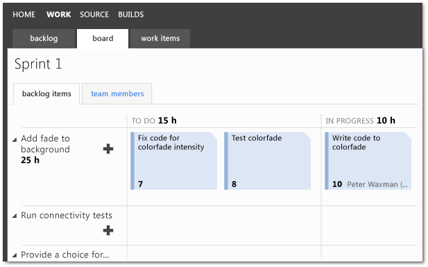 Taskboard de exemplo para uma equipe