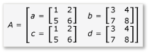 Uma matriz de 4 x 4 particionada em 2 x 2 submatrices