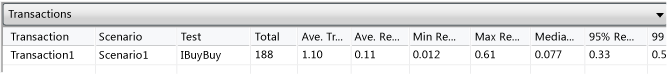 Transactions table