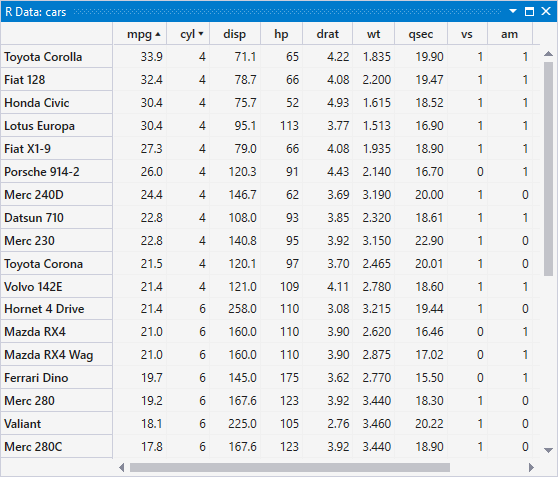 Table view of data sorting by two columns.