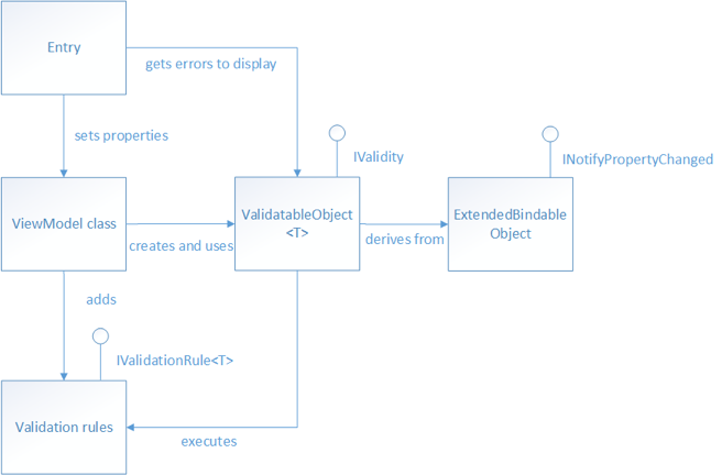 no aplicativo móvel eShopOnContainers