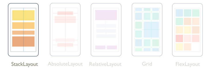 Xamarin.Forms StackLayout