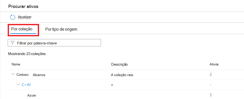 Captura de tela da janela do portal de governança do Microsoft Purview do ativo com a guia por coleção selecionada.