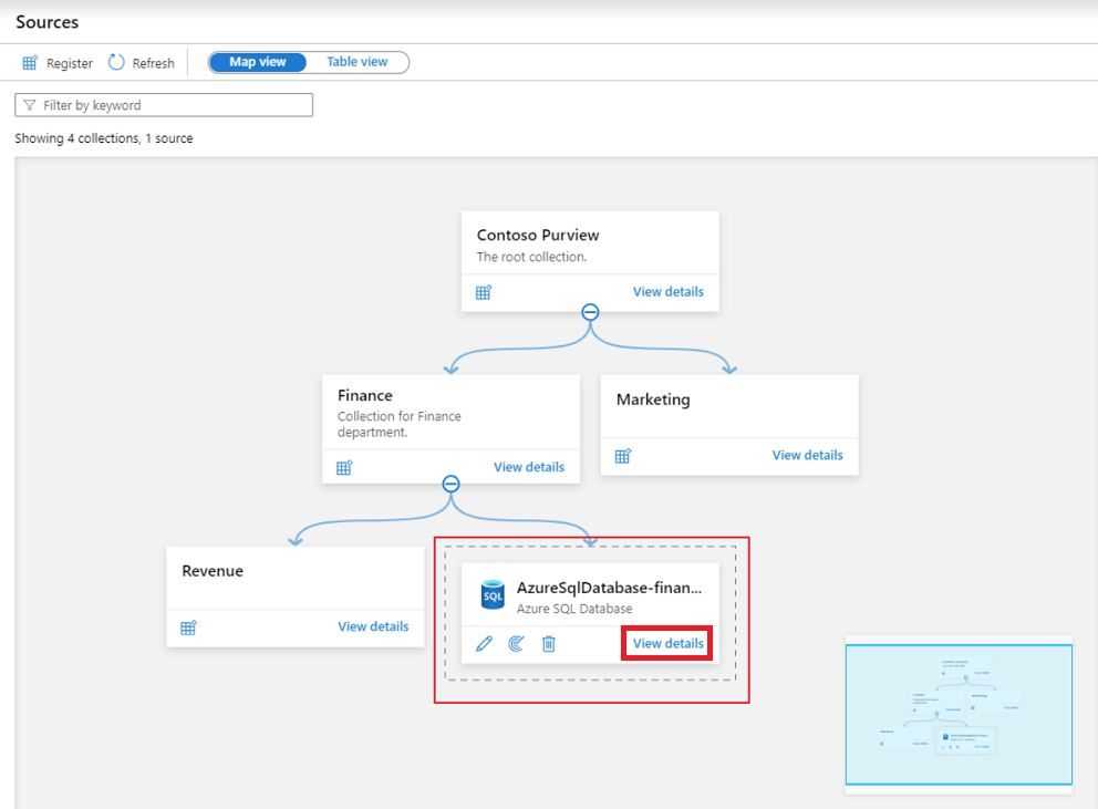 Captura de tela do mapa de dados da janela do portal de governança do Microsoft Purview com o cartão de origem recém-adicionado realçado.