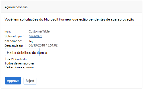 Mensagem acionável de exemplo do Microsoft Purview com o título. Os botões de aprovação e rejeição estão disponíveis no e-mail.