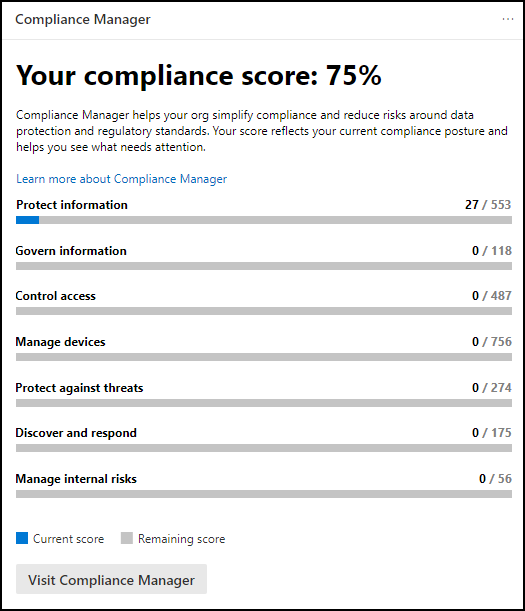 Card portal de conformidade do Microsoft Purview do Gestor de Conformidade.