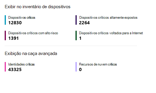 Captura de ecrã da vista descrição geral do Gerenciamento de Exposição da Segurança na secção inventário de dispositivos e investigação avançada