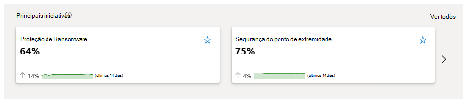 Captura de ecrã da secção de iniciativas-chave da Descrição Geral do Gerenciamento de Exposição da Segurança