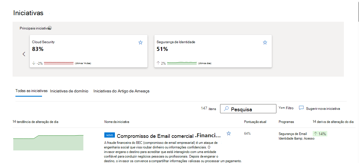 Captura de ecrã da janela iniciativas do Gerenciamento de Exposição da Segurança.