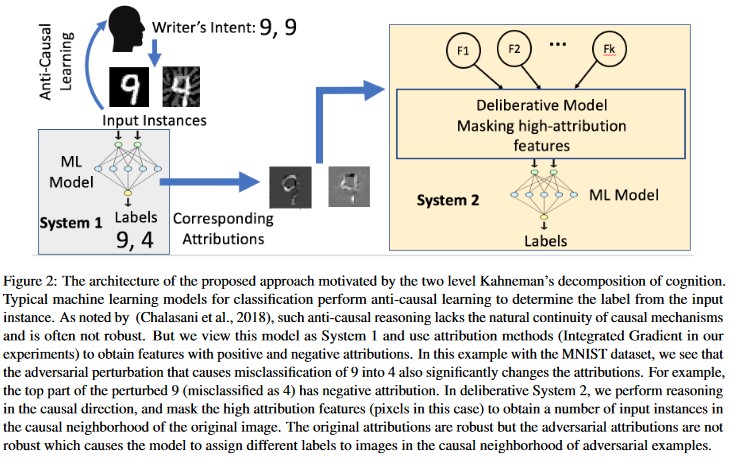 An illustration showing two approaches to determining how input values 9,9 becomes misclassified as 9,4.