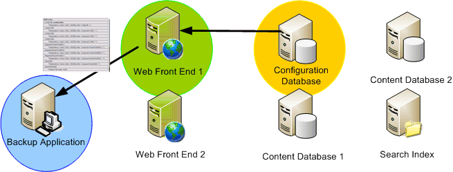 Serviço de Cópia de Sombra de Volume e SharePoint 2