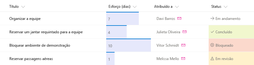 Lista do SharePoint com três colunas formatadas