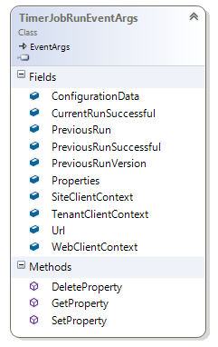 A estrutura de classe TimerJobRunEventArgs