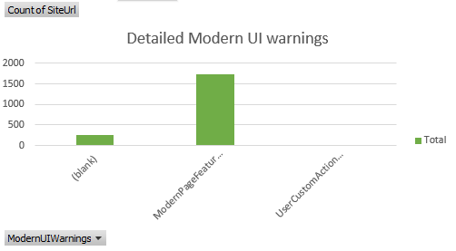 Avisos detalhados de interface do usuário moderna