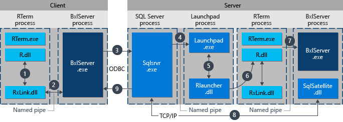 rsql_fromR2db-01