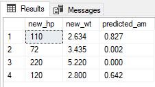 Conjunto de resultados para prever a probabilidade de a transmissão ser manual