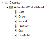 Captura de tela da pasta Conjuntos de Dados mostrando o AdventureWorksDataset e seus campos.