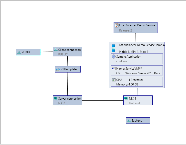 Diagrama do exemplo slb vip 1.