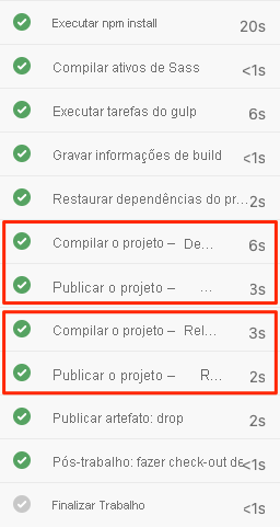 Captura de tela do Azure Pipelines mostrando as tarefas de modelo expandidas. Entre elas, estão as tarefas de build e publicação para as configurações de Depuração e Lançamento.