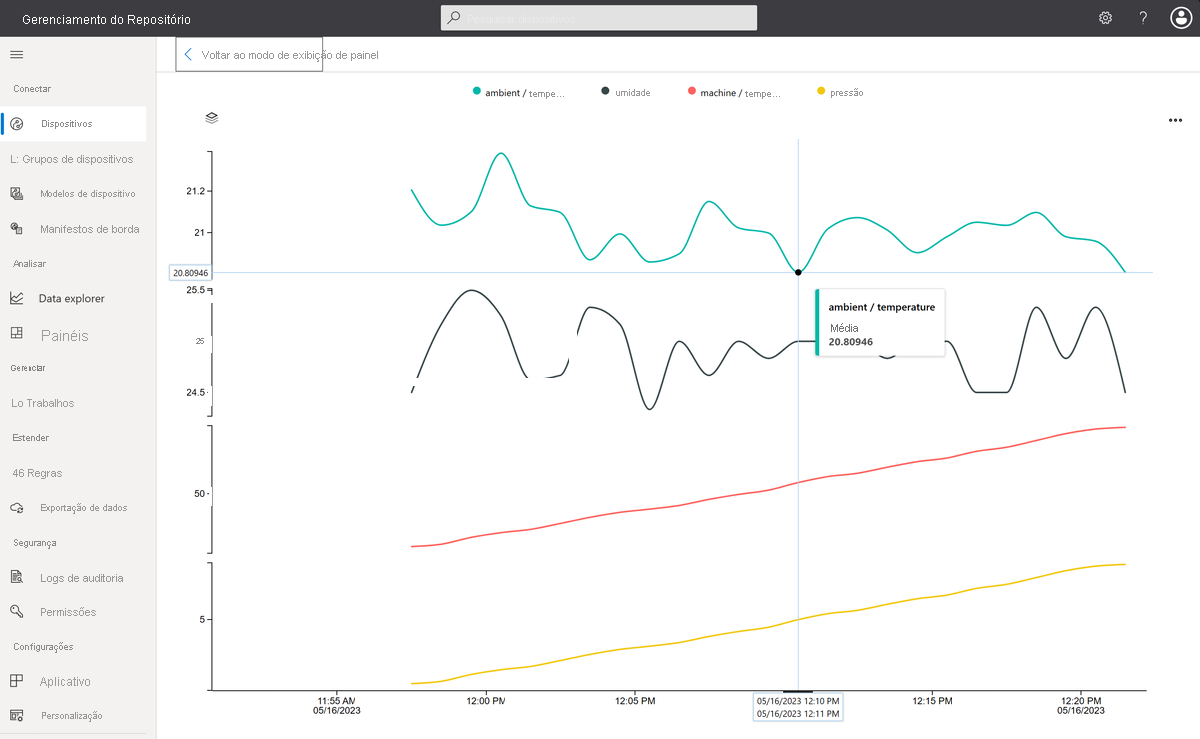 Captura de tela que mostra o gráfico de telemetria do módulo do IoT Edge – inclui valores de temperatura ambiente menores que 21.