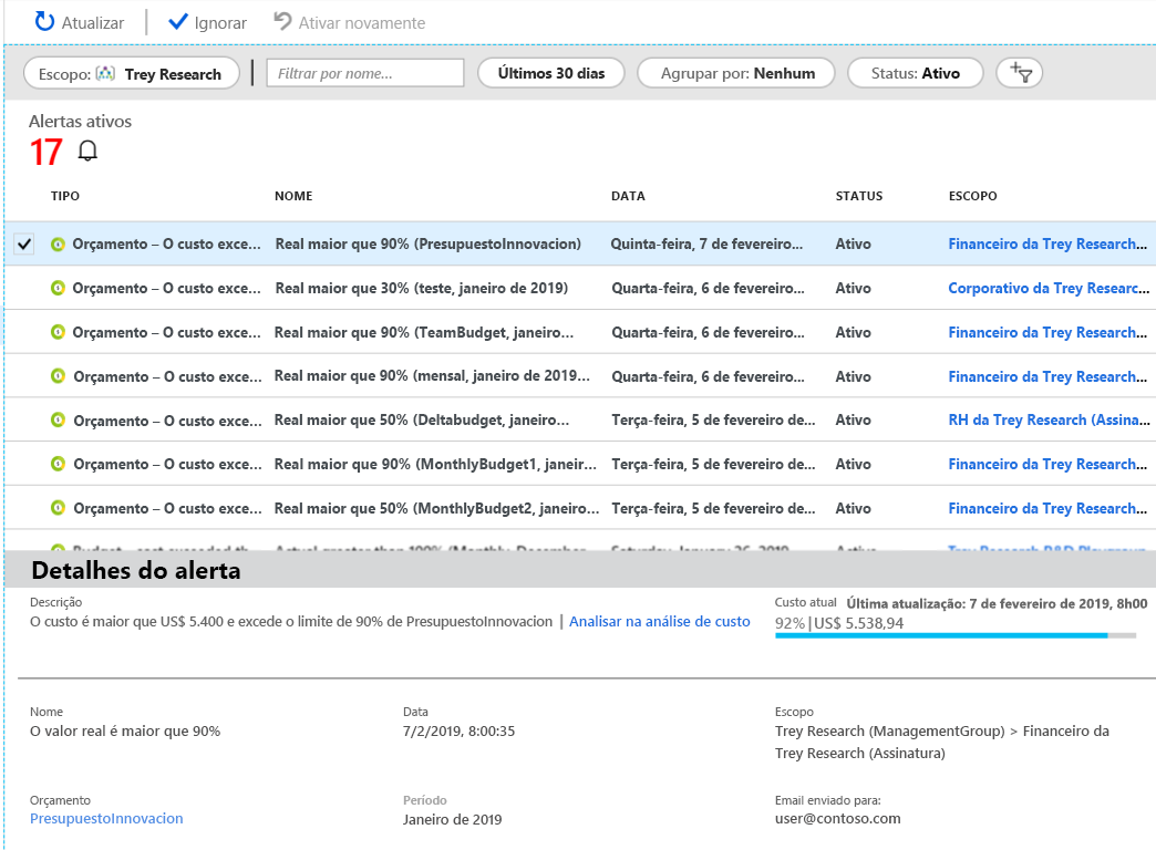 Captura de tela listando alertas de custo mostrados no Gerenciamento de Custos.