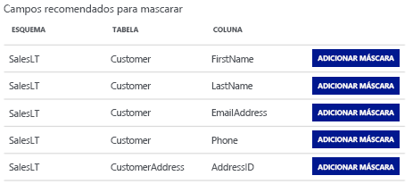 Captura de tela de recomendações de Máscara Dinâmica de Dados no portal do Azure.