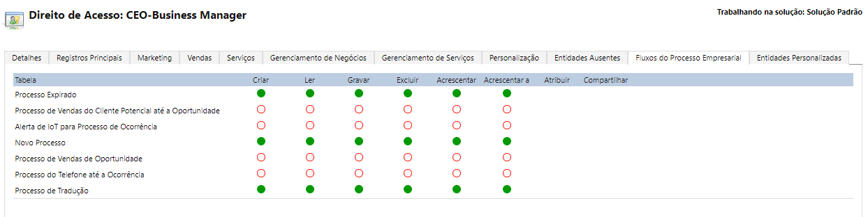 Captura de tela da tela de atribuição de privilégios a um fluxo de processo empresarial.