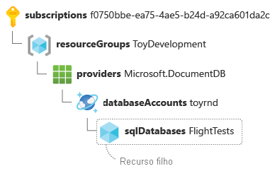 ID do recurso filho de um banco de dados do Azure Cosmos DB dividida com o par chave-valor em uma linha separada.