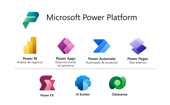 Ilustração da família de produtos Power Platform.