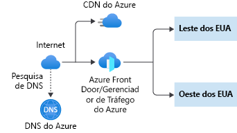 A diagram showing multi-region distributed application networking components.