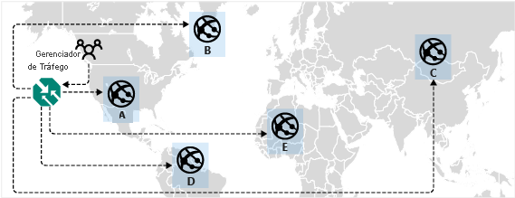 Diagram of an example showing Traffic Manager routing traffic to the best performing endpoint.