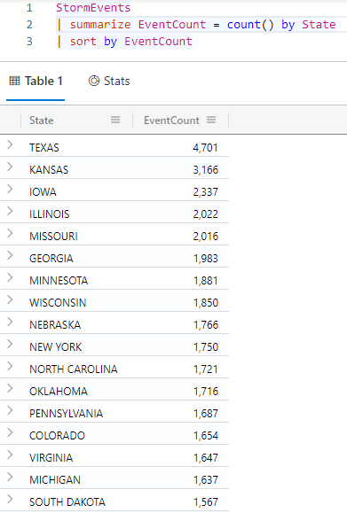 Captura de tela do uso e resultados do operador de contagem.