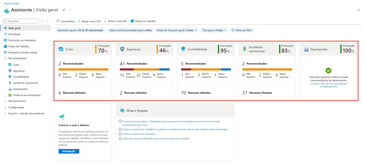 Captura de tela do painel do Assistente mostrando cinco blocos de recomendação.
