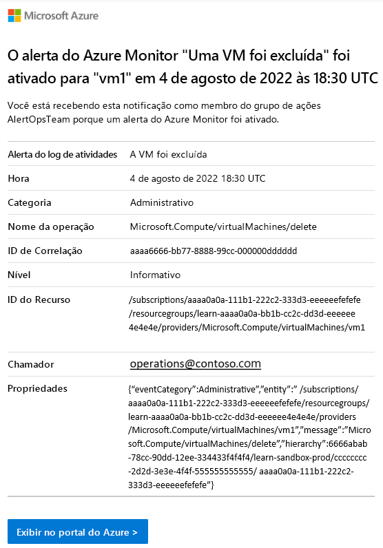 Captura de tela do email de alerta.