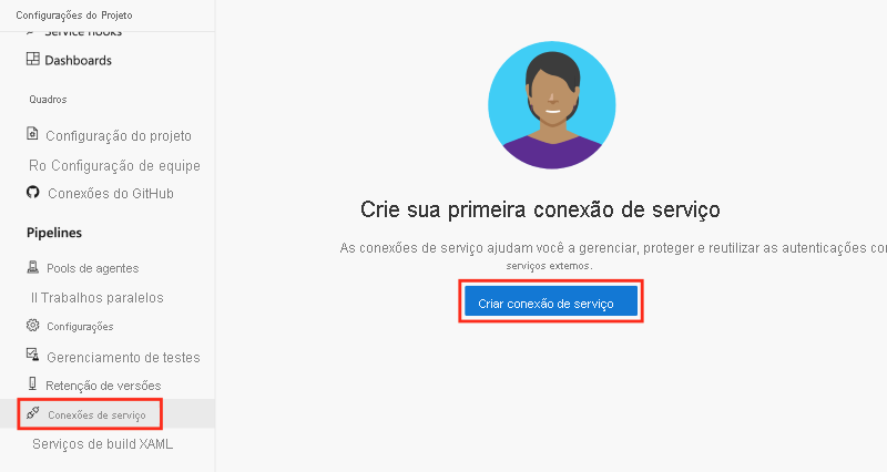 Captura de tela do Azure DevOps que mostra o painel 