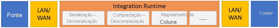 Gráfico que representa o processo anterior.