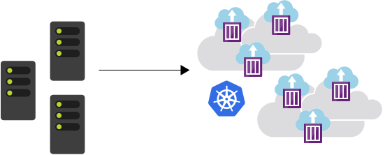 Diagrama que mostra servidores replicados como vários contêineres em um cluster Kubernetes.