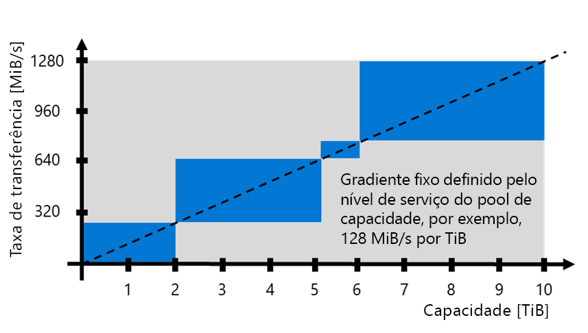 Diagrama que ilustra o provisionamento de QoS automático.