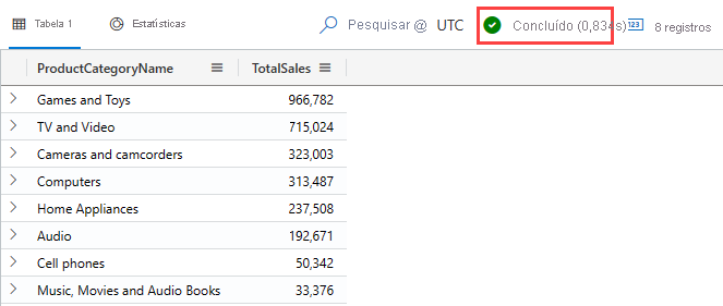 Captura de tela da consulta do operador join, mostrando o total de vendas por produto.