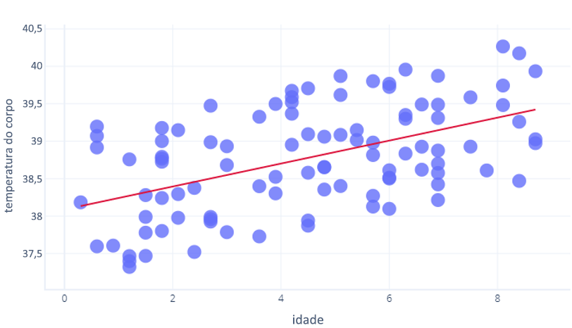 Diagrama mostrando um gráfico de bondade de ajuste com vários pontos de plotagem.