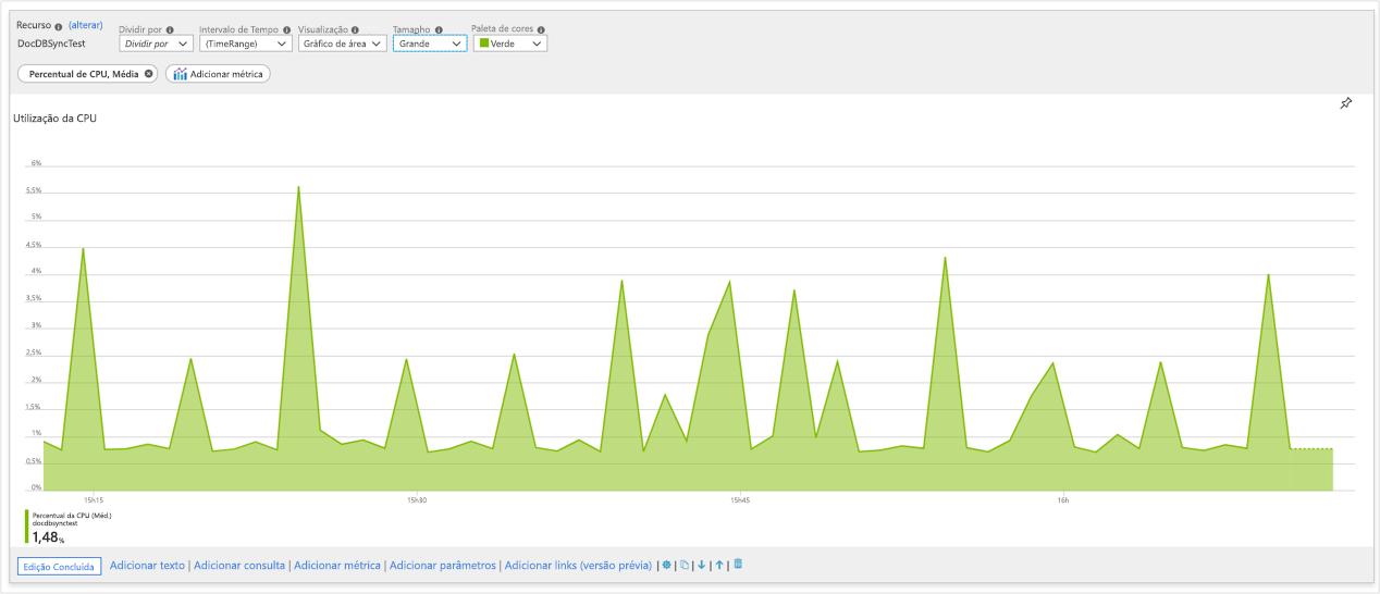 Screenshot that shows workbook metrics charts of CPU utilization.