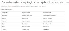 Screenshot that shows how to search for regional pairs.