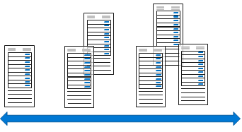 Ilustração que mostra o dimensionamento horizontal em que as máquinas virtuais são adicionadas para escalar horizontalmente o sistema a fim de dar suporte à carga de trabalho.