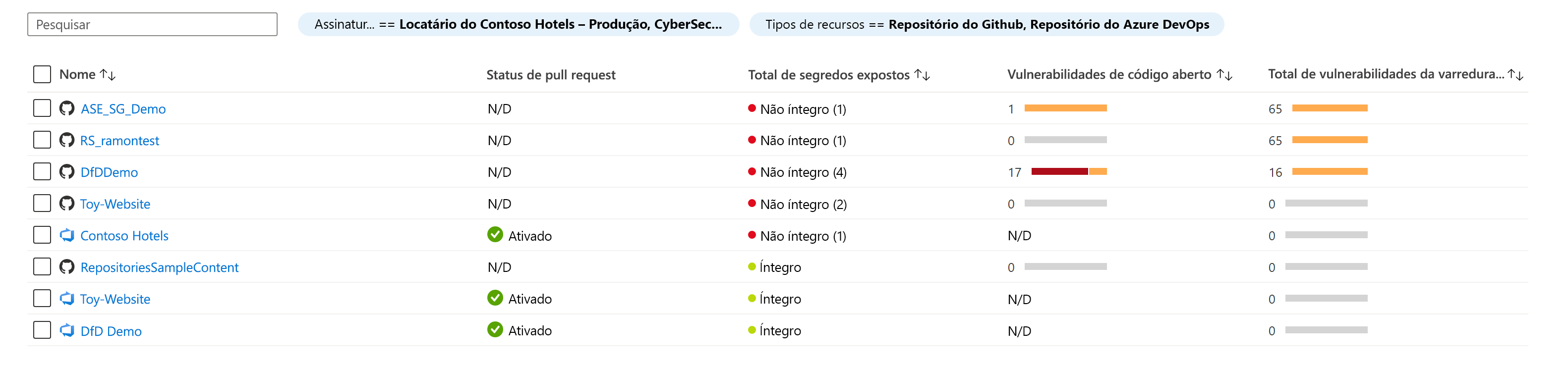 Captura de tela mostrando como revisar os recursos de DevOps integrados e as informações de segurança relacionadas.